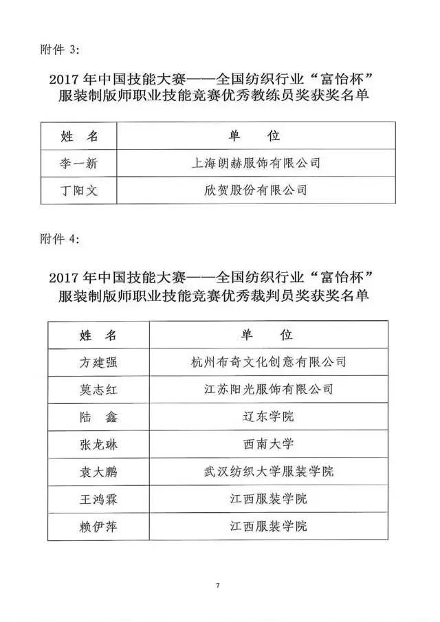 全國紡織行業(yè)“富怡杯”服裝制版師職業(yè)技能競賽獲獎名單揭曉！