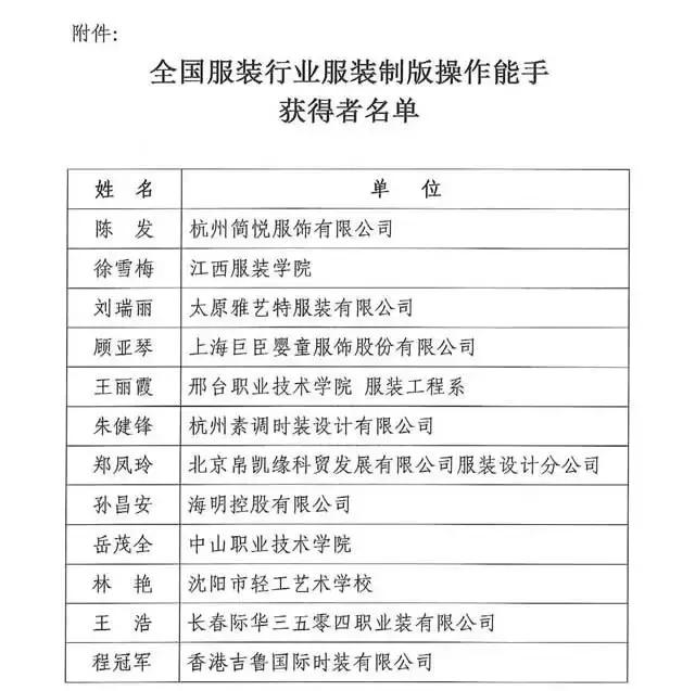 全國紡織行業(yè)“富怡杯”服裝制版師職業(yè)技能競賽獲獎名單揭曉！