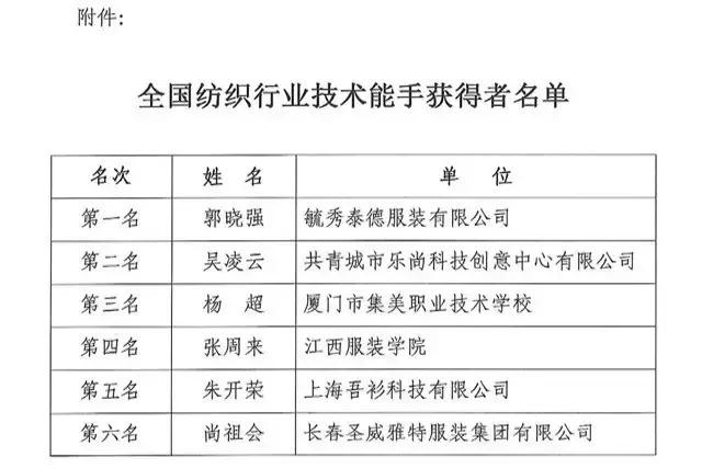 全國紡織行業(yè)“富怡杯”服裝制版師職業(yè)技能競賽獲獎名單揭曉！