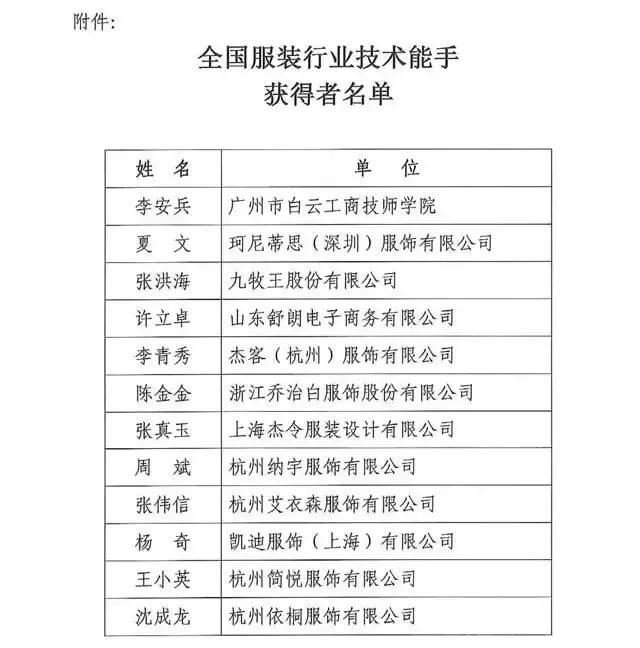 全國紡織行業(yè)“富怡杯”服裝制版師職業(yè)技能競賽獲獎名單揭曉！