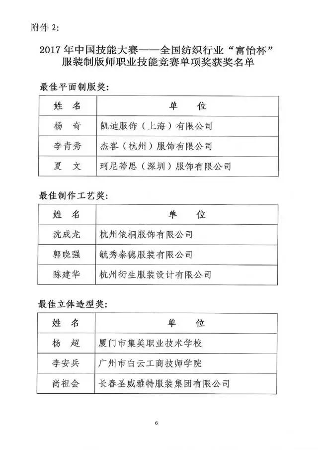 全國紡織行業(yè)“富怡杯”服裝制版師職業(yè)技能競賽獲獎名單揭曉！