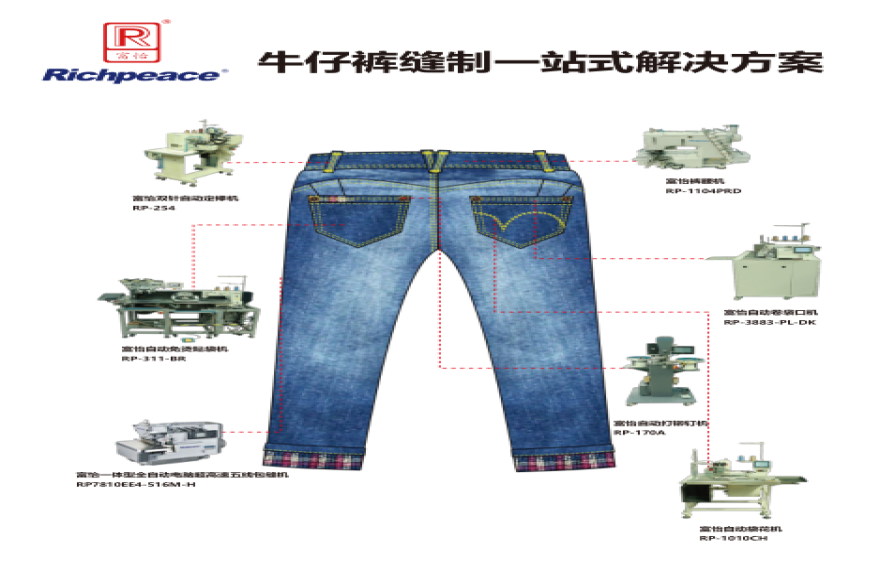 牛仔褲縫制一站式解決方案(一）