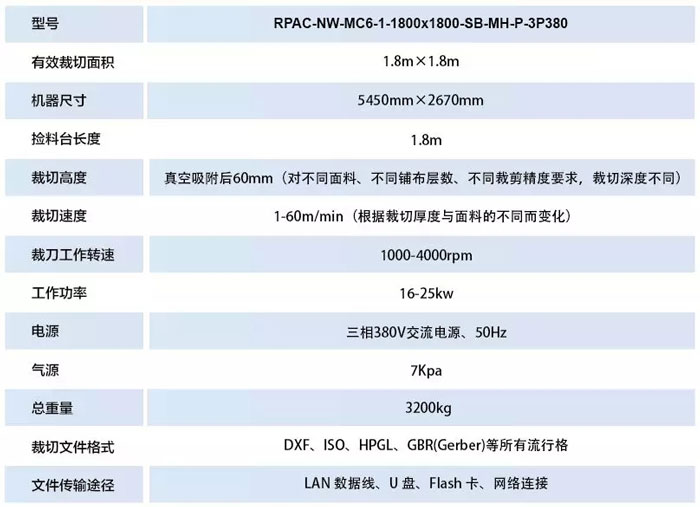 富怡全自動(dòng)6公分電腦裁床機(jī)器參數(shù).jpg