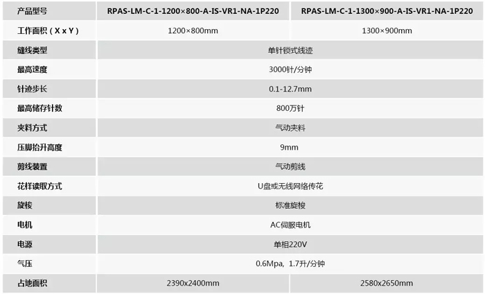 富怡服裝專用模板縫紉機(jī)機(jī)器參數(shù)