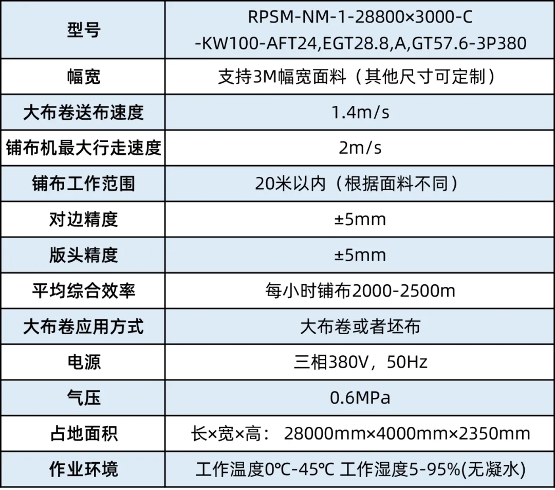 直徑1.5米、重2噸的家紡面料，如何自動(dòng)鋪布？富怡大布卷鋪布機(jī)來(lái)了