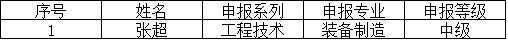 關(guān)于中、高級職稱申報的補充公示