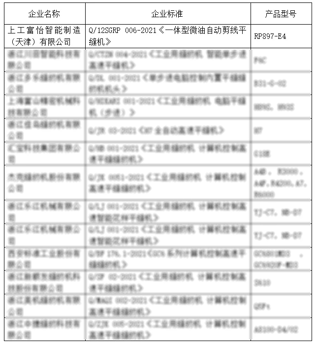 上工富怡入圍首批縫制機(jī)械領(lǐng)域“領(lǐng)跑者”榜單