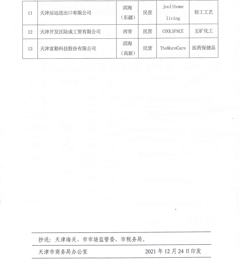 上工富怡通過“2021年度天津市重點(diǎn)培育的國(guó)際自主品牌”認(rèn)定